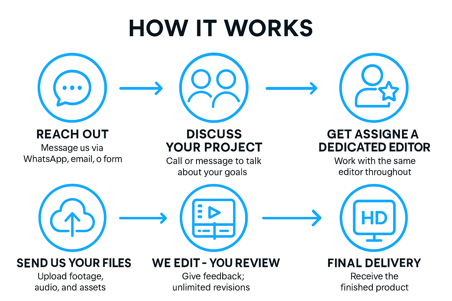 Video Editing Services